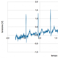 elettrocardiogramma_Quadrato
